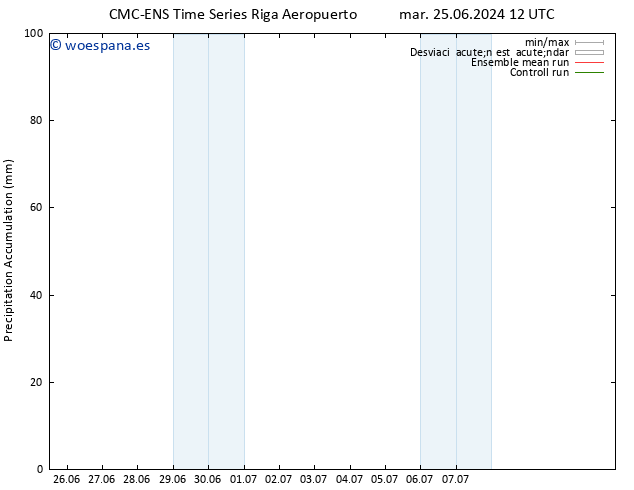 Precipitación acum. CMC TS dom 30.06.2024 06 UTC