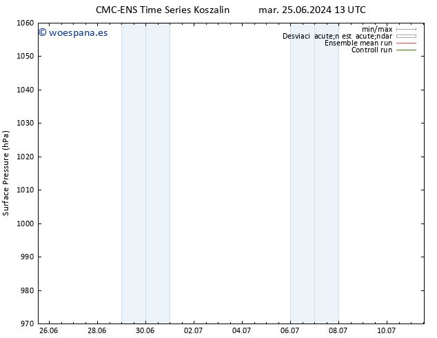 Presión superficial CMC TS mié 26.06.2024 07 UTC