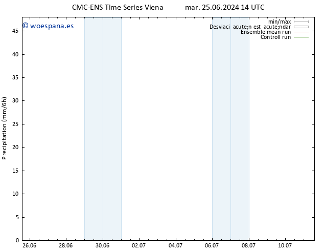 Precipitación CMC TS dom 30.06.2024 08 UTC