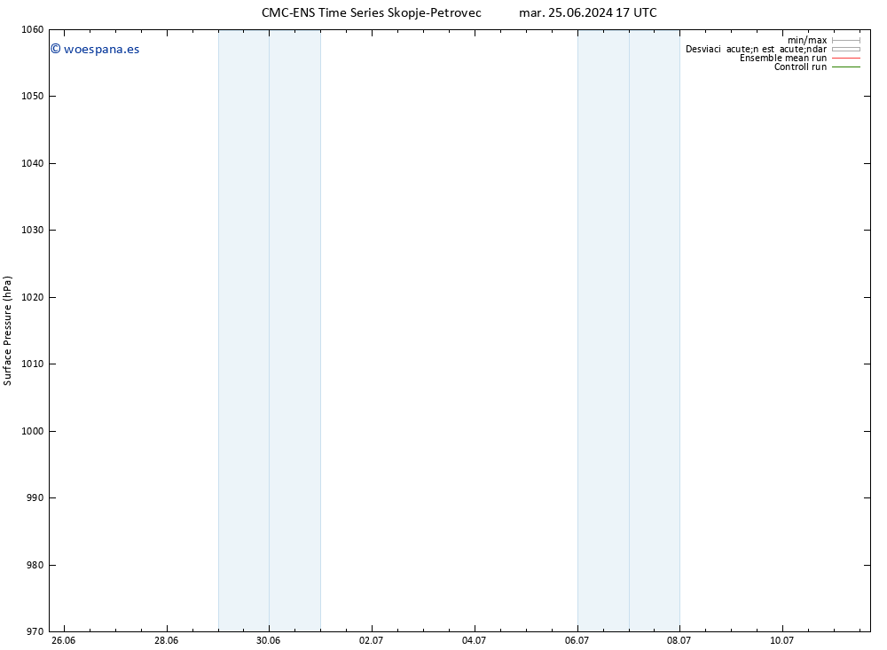 Presión superficial CMC TS vie 05.07.2024 05 UTC