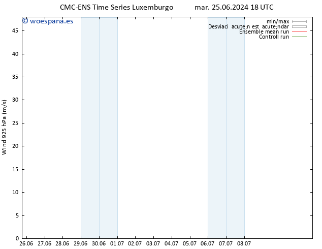 Viento 925 hPa CMC TS lun 08.07.2024 00 UTC