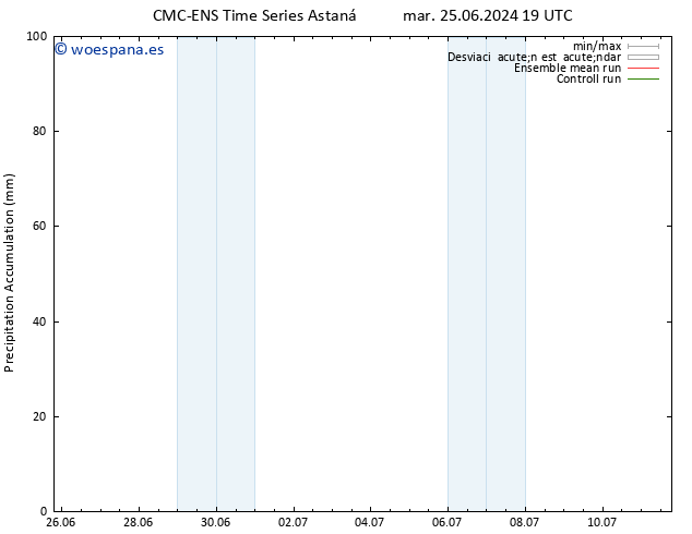 Precipitación acum. CMC TS jue 27.06.2024 19 UTC