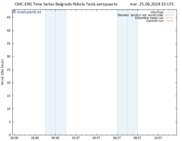 Viento 10 m CMC TS jue 27.06.2024 01 UTC