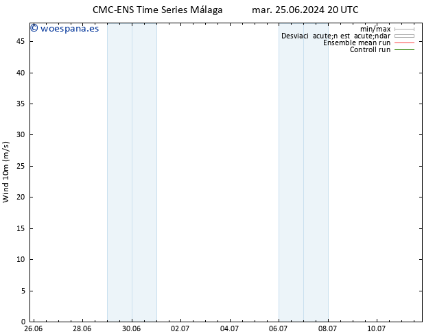 Viento 10 m CMC TS dom 30.06.2024 14 UTC