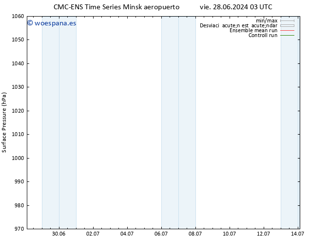 Presión superficial CMC TS vie 28.06.2024 15 UTC