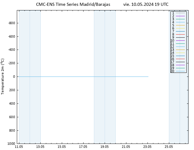 Temperatura (2m) CMC TS vie 10.05.2024 19 UTC