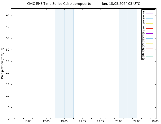 Precipitación CMC TS lun 13.05.2024 03 UTC