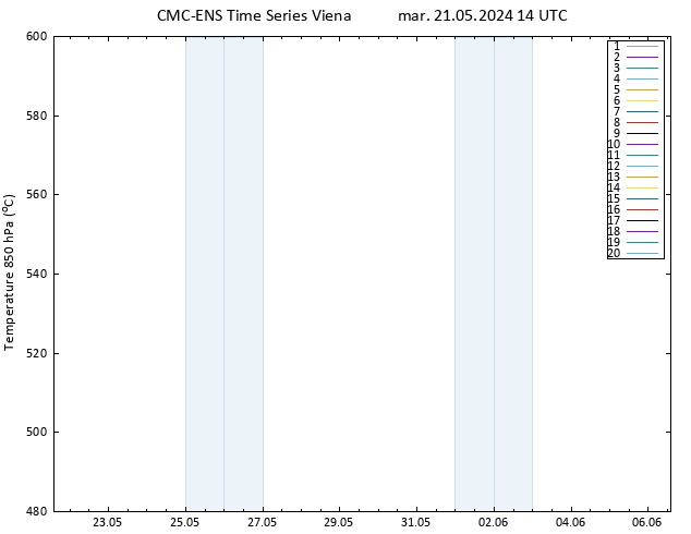 Geop. 500 hPa CMC TS mar 21.05.2024 14 UTC