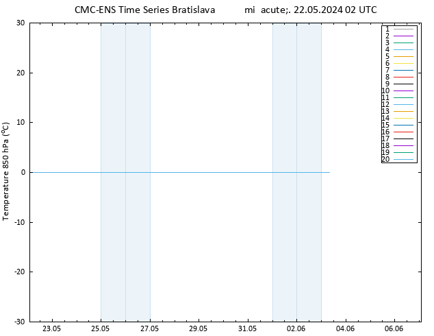 Temp. 850 hPa CMC TS mié 22.05.2024 02 UTC