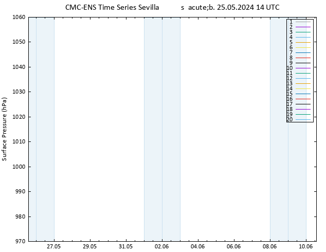 Presión superficial CMC TS sáb 25.05.2024 14 UTC