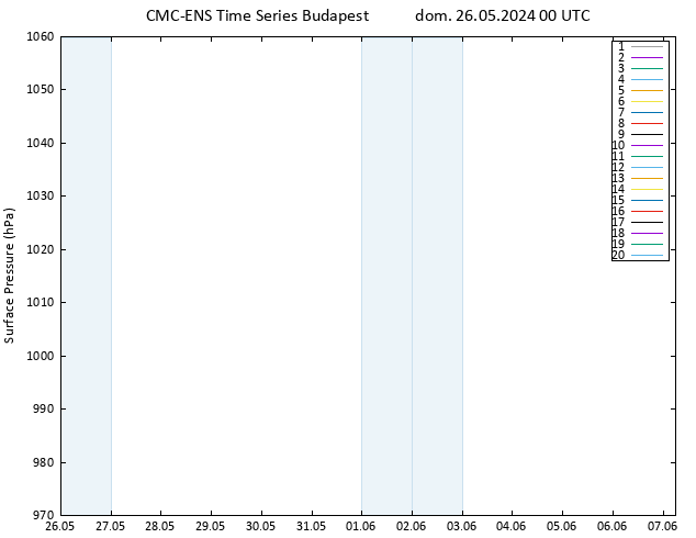 Presión superficial CMC TS dom 26.05.2024 00 UTC