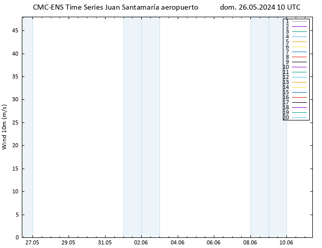 Viento 10 m CMC TS dom 26.05.2024 10 UTC