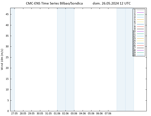 Viento 10 m CMC TS dom 26.05.2024 12 UTC