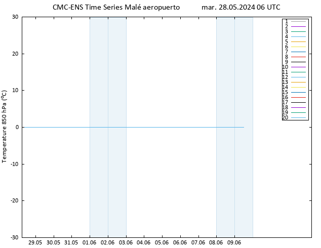 Temp. 850 hPa CMC TS mar 28.05.2024 06 UTC