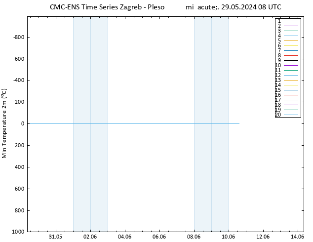 Temperatura mín. (2m) CMC TS mié 29.05.2024 08 UTC