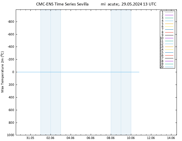 Temperatura máx. (2m) CMC TS mié 29.05.2024 13 UTC