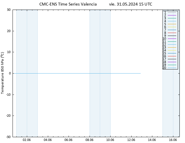 Temp. 850 hPa CMC TS vie 31.05.2024 15 UTC