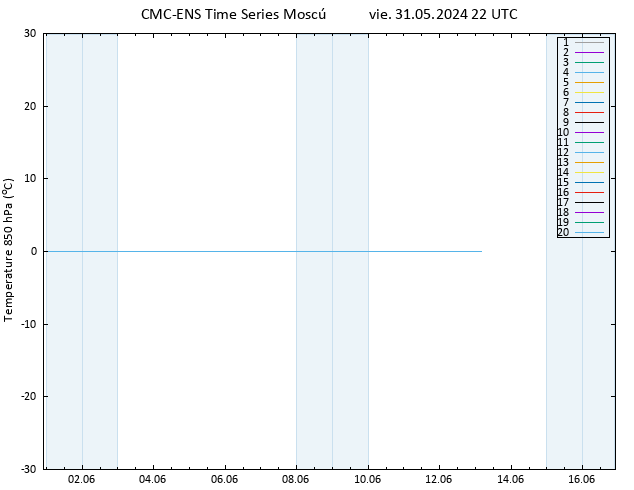 Temp. 850 hPa CMC TS vie 31.05.2024 22 UTC