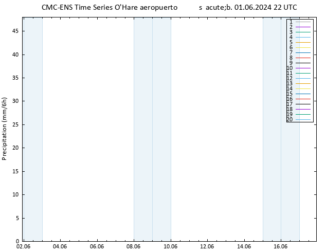 Precipitación CMC TS sáb 01.06.2024 22 UTC