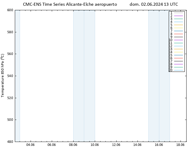 Geop. 500 hPa CMC TS dom 02.06.2024 13 UTC