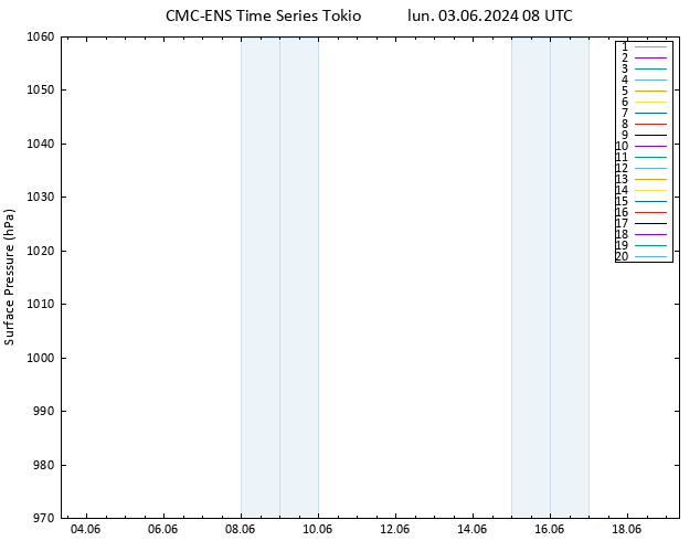 Presión superficial CMC TS lun 03.06.2024 08 UTC