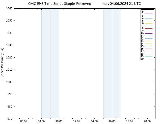 Presión superficial CMC TS mar 04.06.2024 21 UTC