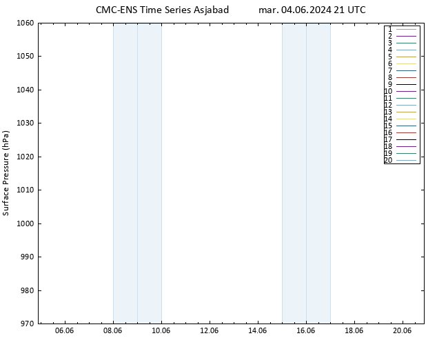 Presión superficial CMC TS mar 04.06.2024 21 UTC