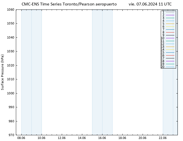Presión superficial CMC TS vie 07.06.2024 11 UTC