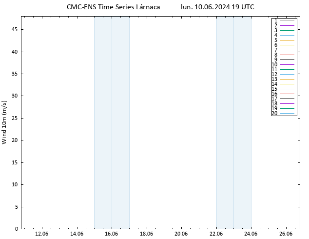 Viento 10 m CMC TS lun 10.06.2024 19 UTC