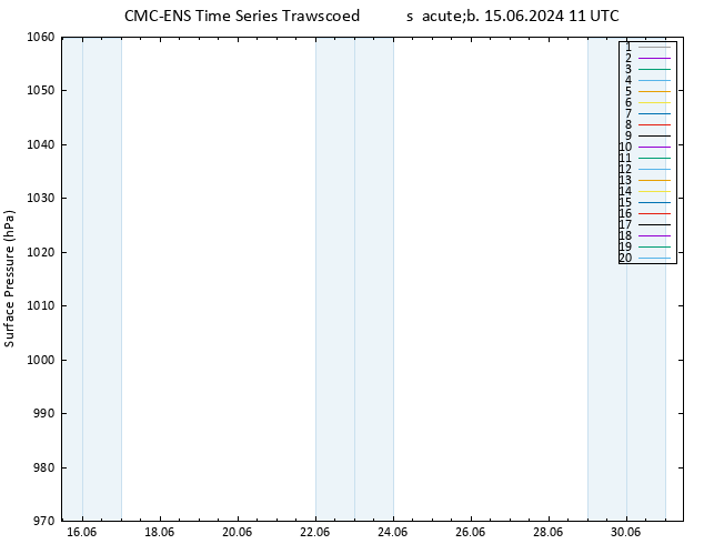 Presión superficial CMC TS sáb 15.06.2024 11 UTC