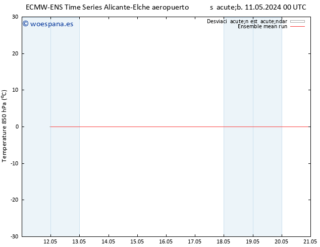 Temp. 850 hPa ECMWFTS lun 13.05.2024 00 UTC
