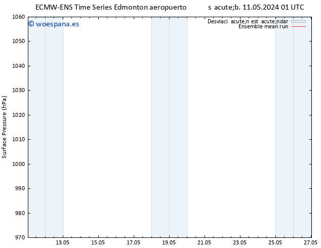 Presión superficial ECMWFTS vie 17.05.2024 01 UTC