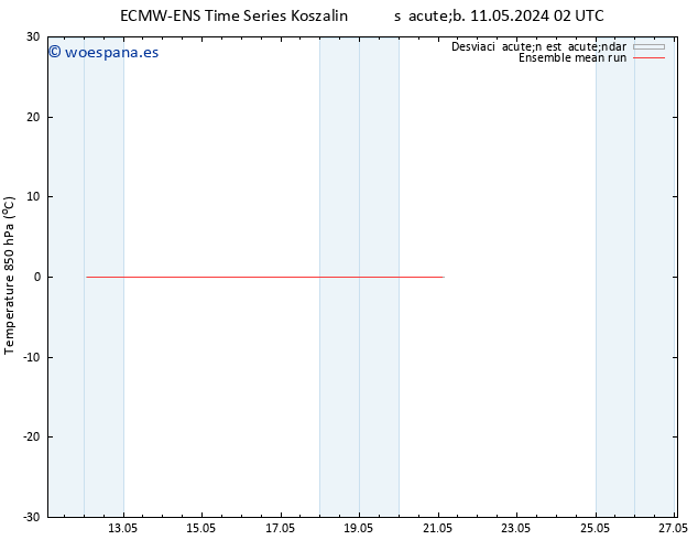 Temp. 850 hPa ECMWFTS dom 12.05.2024 02 UTC