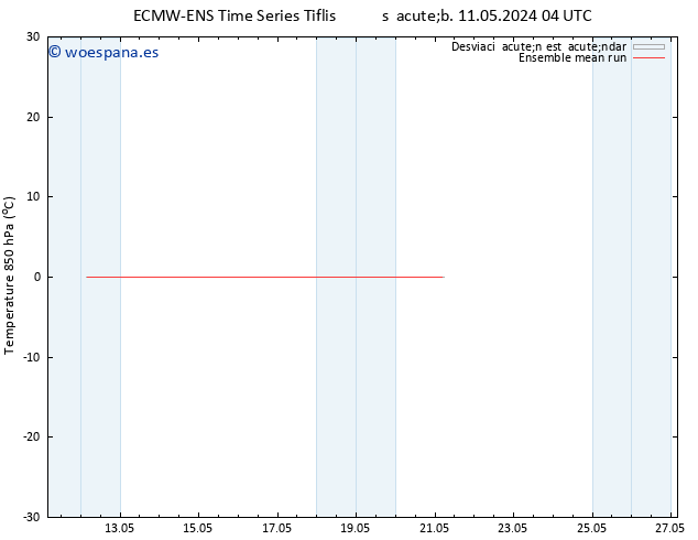 Temp. 850 hPa ECMWFTS dom 19.05.2024 04 UTC