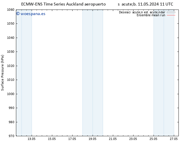 Presión superficial ECMWFTS jue 16.05.2024 11 UTC