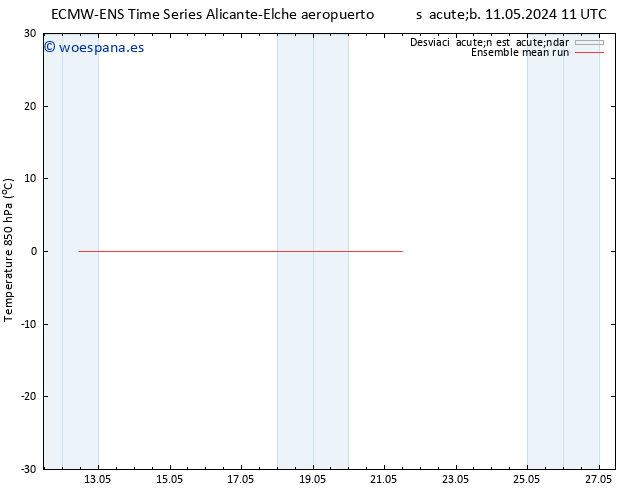 Temp. 850 hPa ECMWFTS jue 16.05.2024 11 UTC