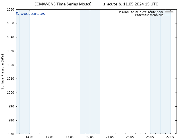Presión superficial ECMWFTS lun 13.05.2024 15 UTC