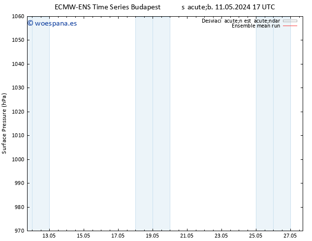 Presión superficial ECMWFTS dom 12.05.2024 17 UTC