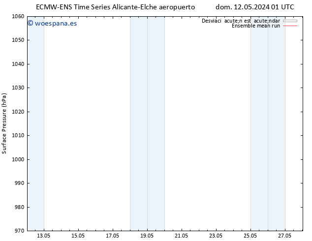 Presión superficial ECMWFTS mié 22.05.2024 01 UTC