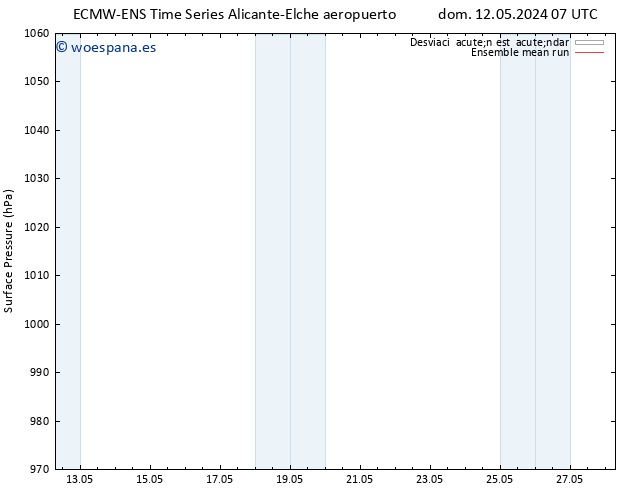 Presión superficial ECMWFTS lun 13.05.2024 07 UTC