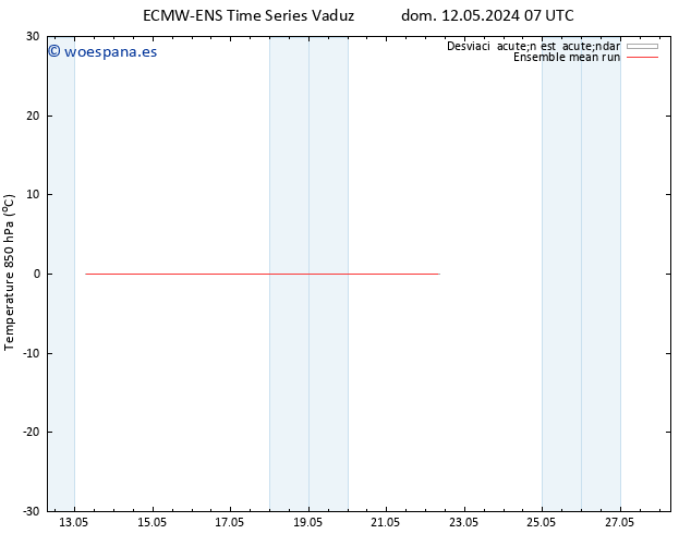 Temp. 850 hPa ECMWFTS jue 16.05.2024 07 UTC