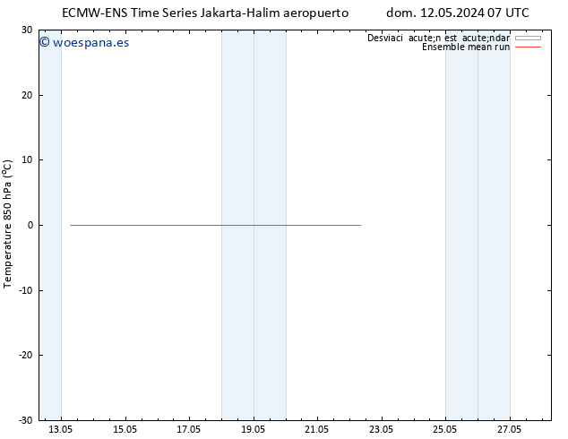 Temp. 850 hPa ECMWFTS lun 13.05.2024 07 UTC