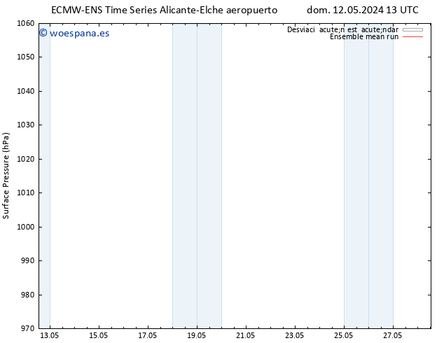 Presión superficial ECMWFTS dom 19.05.2024 13 UTC