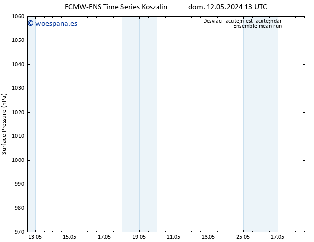 Presión superficial ECMWFTS lun 13.05.2024 13 UTC