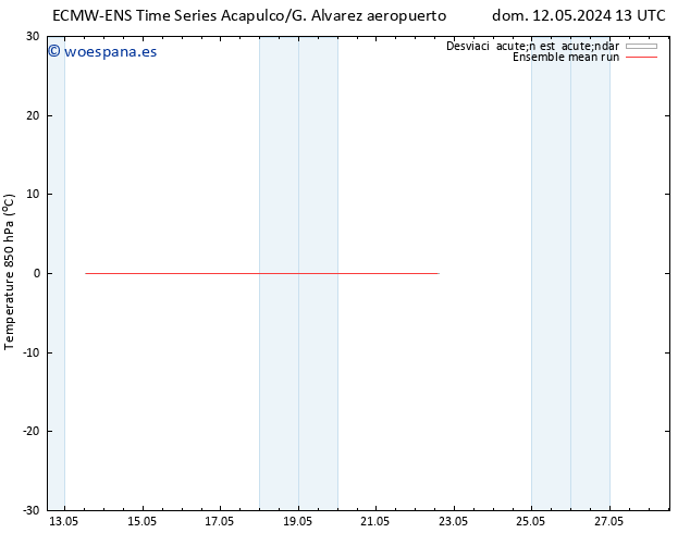 Temp. 850 hPa ECMWFTS mié 15.05.2024 13 UTC