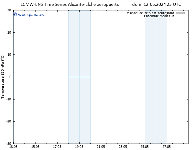 Temp. 850 hPa ECMWFTS lun 13.05.2024 23 UTC