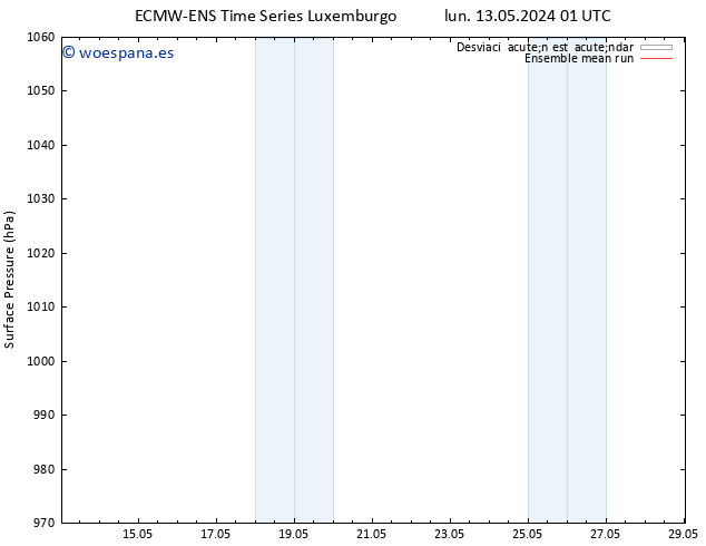 Presión superficial ECMWFTS mar 14.05.2024 01 UTC