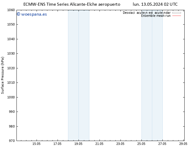 Presión superficial ECMWFTS jue 16.05.2024 02 UTC