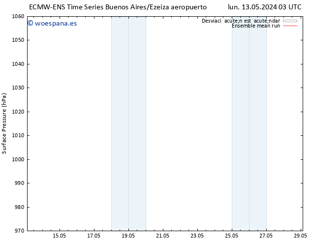 Presión superficial ECMWFTS jue 23.05.2024 03 UTC