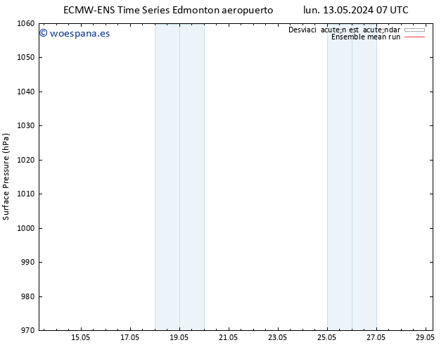 Presión superficial ECMWFTS lun 20.05.2024 07 UTC
